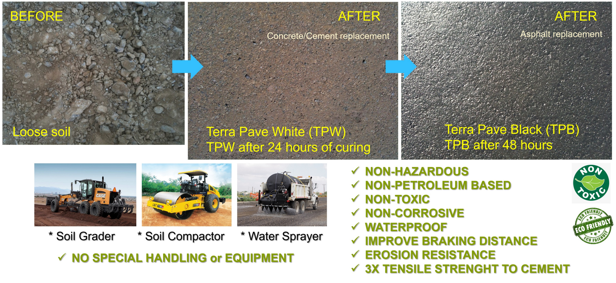 Terra Pave